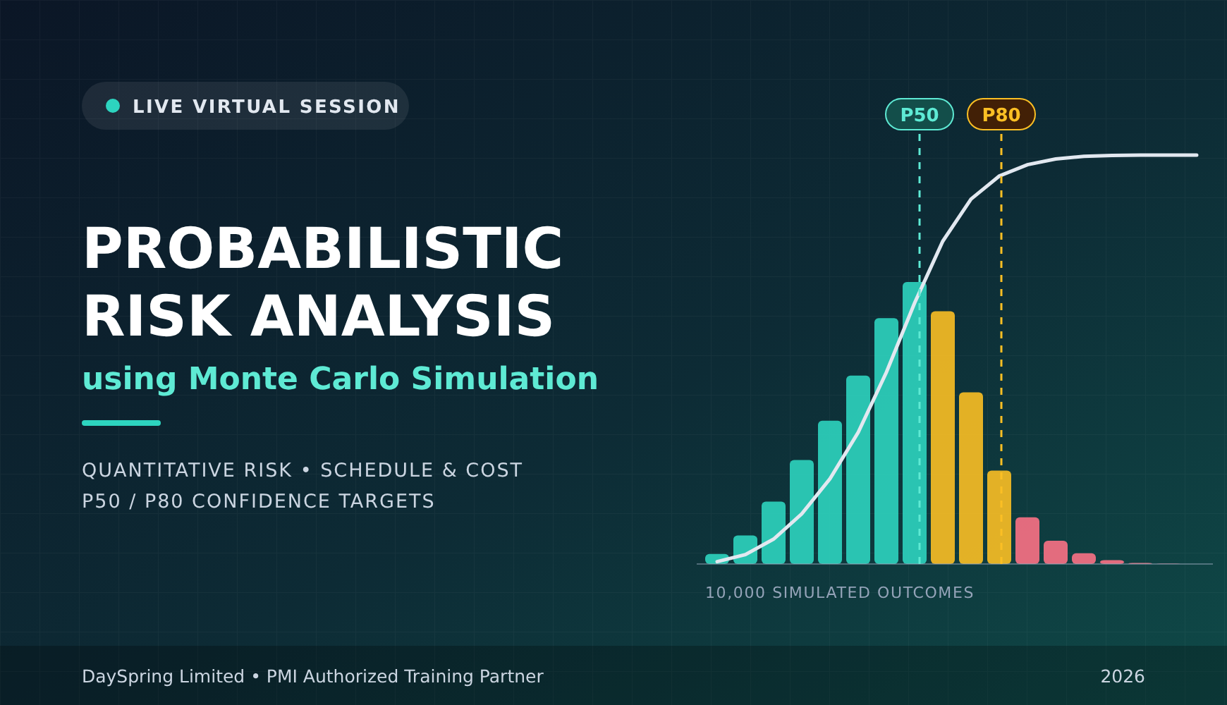 Probabilistic Risk Analysis using Monte Carlo Simulation event banner